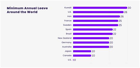 uk minimum annual leave