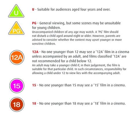 uk movie age ratings