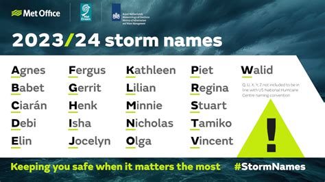 uk named storms 2021 dates