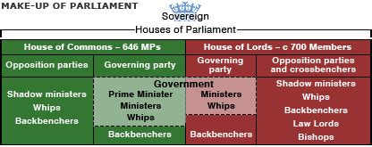 uk parliament explained