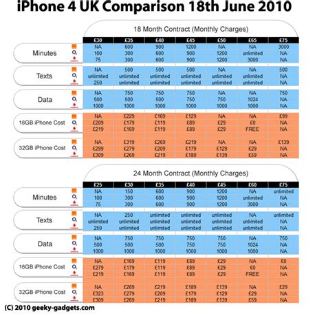 uk phone contract comparison