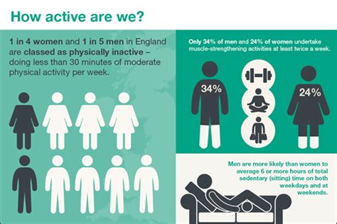 uk physical activity statistics