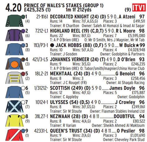 uk racecards for today