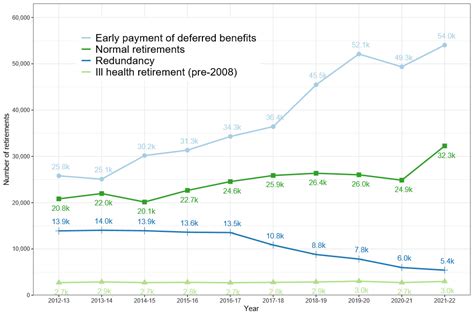 uk retirement scheme