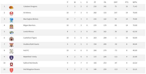 uk rugby super league results