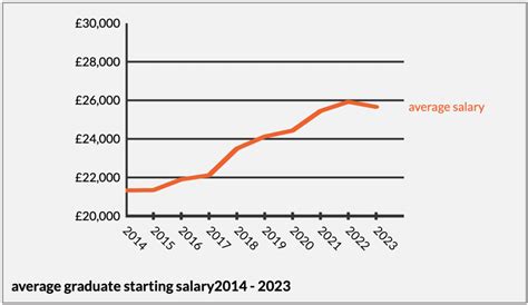 uk salary database 2023