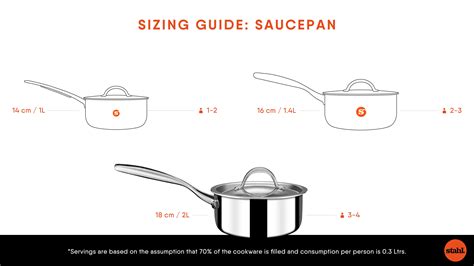 Uk Saucepan Sizes