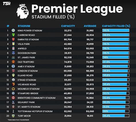 uk stadiums by capacity