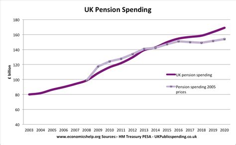 uk state pension rise 2023