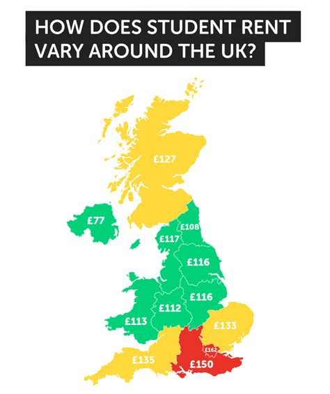 uk student rent