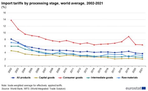 uk tariffs 2021