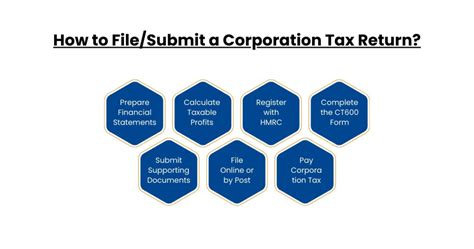 uk tax return filing requirements