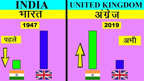 uk time now vs india