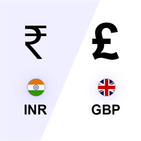 uk to inr conversion