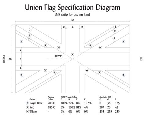 Uk union flag dimensions