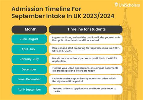 uk university application deadline