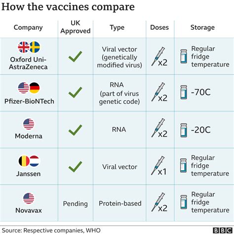 Uk Vaccination Chart