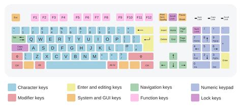Computer Keyboard, UK Layout, Black Keys Stock Illustration Illustration of letters, letter