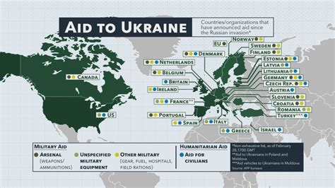ukraine aid by country