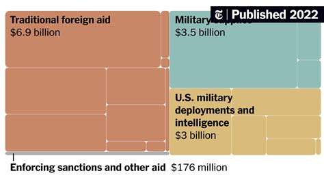 ukraine aid deal