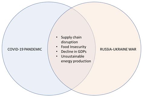 ukraine and russia covid