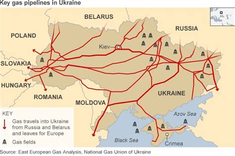 ukraine and russia gas