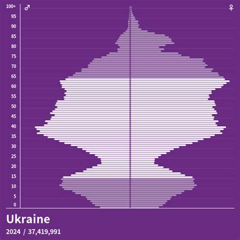 ukraine einwohnerzahl 2023 wiki