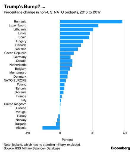 ukraine military budget by year