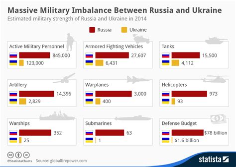 ukraine military improvement since 2014