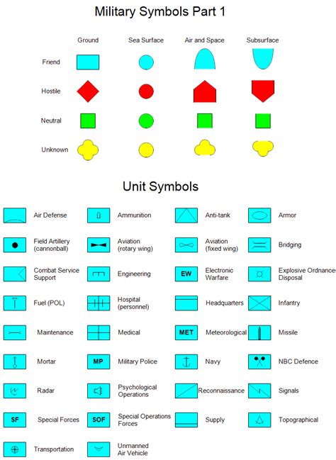ukraine military map symbols