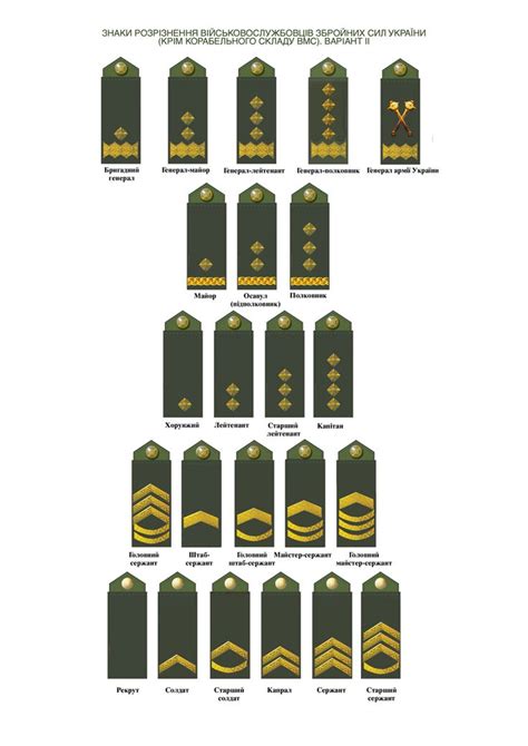 ukraine military rank in world