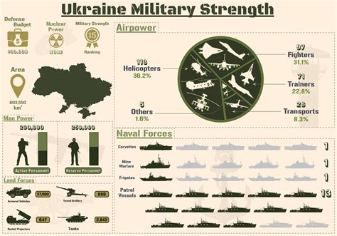 ukraine military strength wiki