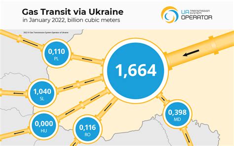 ukraine natural gas reserves