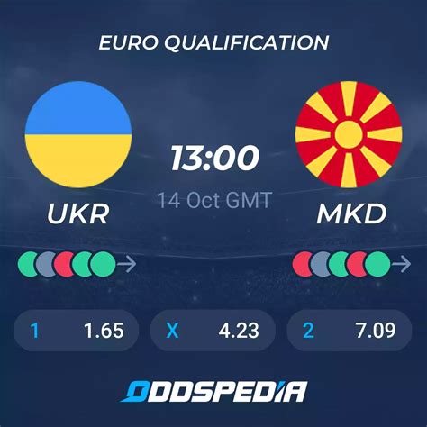 ukraine north macedonia odds