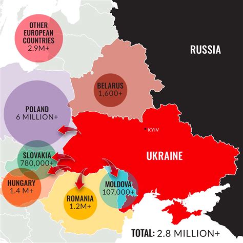 ukraine part of united nations
