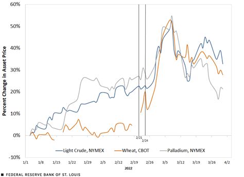 ukraine stock market index price