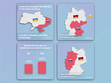 ukraine vs germany size