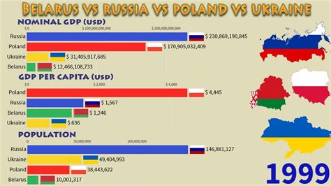 ukraine vs russia gdp