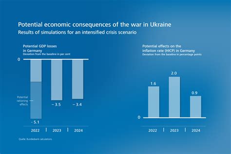 ukraine war impact on germany