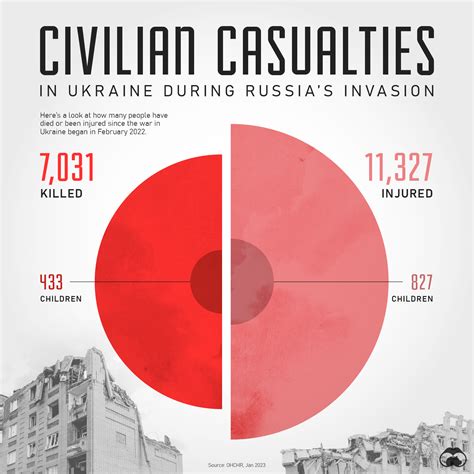 ukraine war ukraine casualties