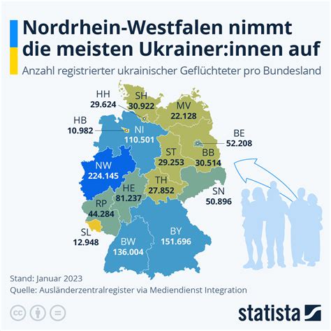 ukrainer in deutschland arbeiten 2023