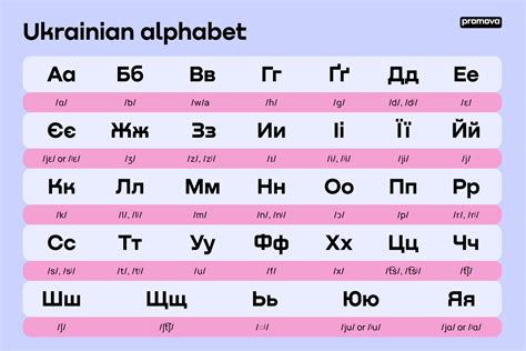 ukrainian language two letter code