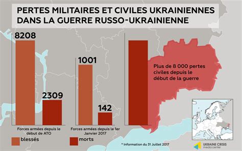 ukrainian losses or pertes ukrainiennes