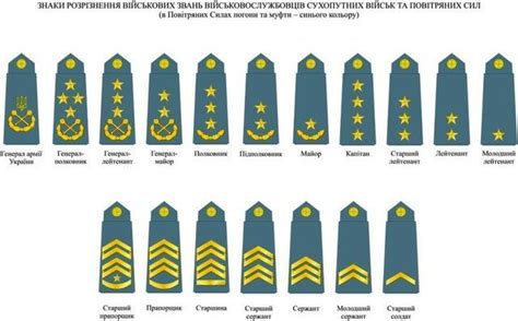 ukrainian military rank insignia
