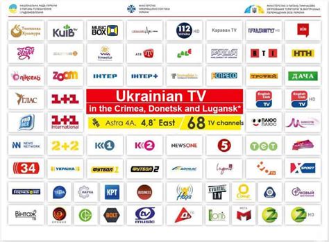 ukrainian tv in uk