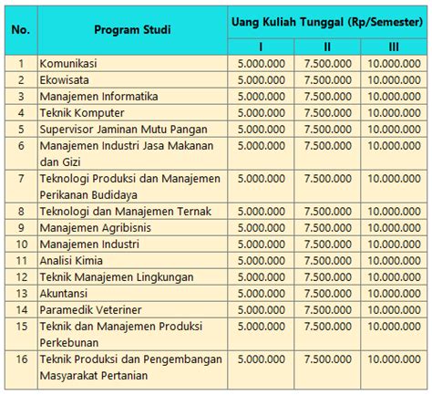 ukt sekolah vokasi ipb