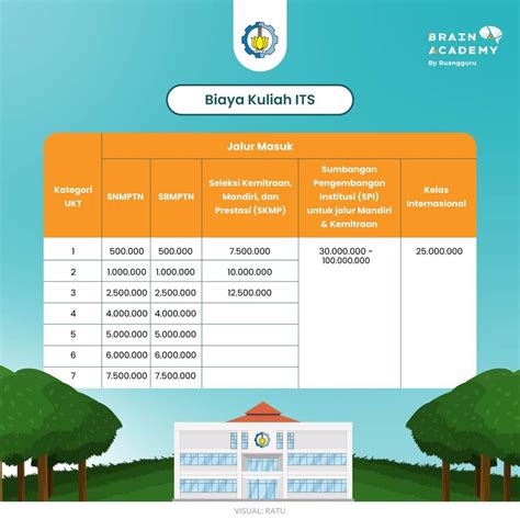 UKT & Pembayaran PMB UIN Jambi