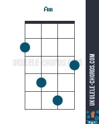 Ukulele Am Akor