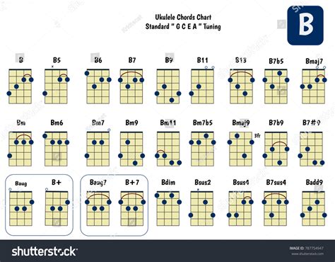 Ukulele B Flat Chord
