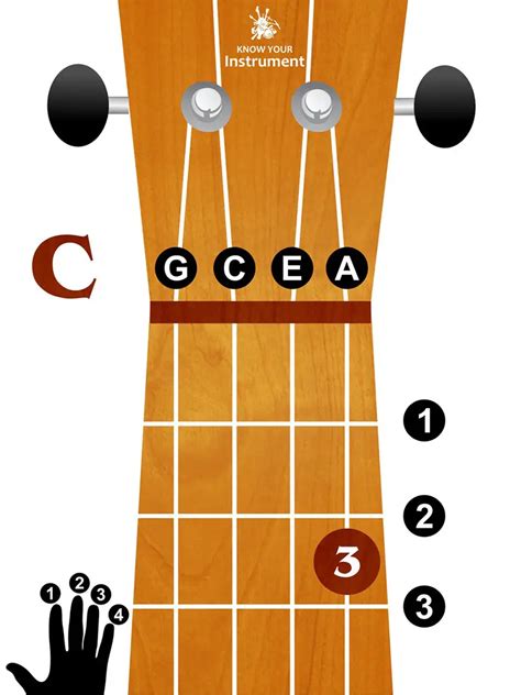 ukulele c chord image